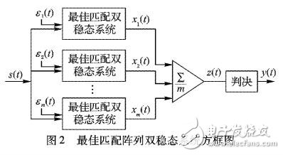 最佳匹配阵列随机共振系统中利用噪声改善信息传输