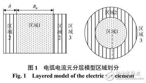 500kV电线路绝缘子并联间隙电弧运动