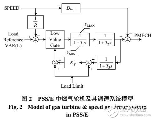 燃气轮机调速系统建模