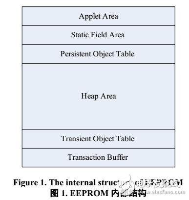 一种碎片整理的EEPROM存储管理算法