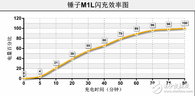 坚果Pro和锤子M1L哪个值得买？ 看这些就知道了