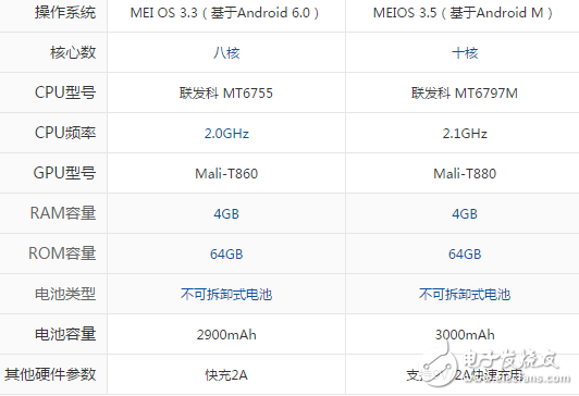 美图m6s