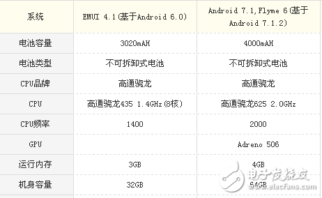 华为畅享6S