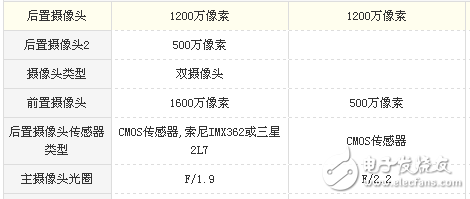 魅蓝note6和小米max2买哪个好？配置，外观，价格，拍照参数分析对比