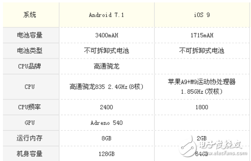 小米mix2和iPhone6s哪个好？小米mix2和iPhone6s区别对比评测