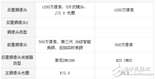 小米mix2和iPhone6s哪个好？小米mix2和iPhone6s区别对比评测