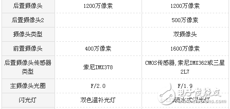 小米5s和魅蓝note6哪个好？区别对比评测