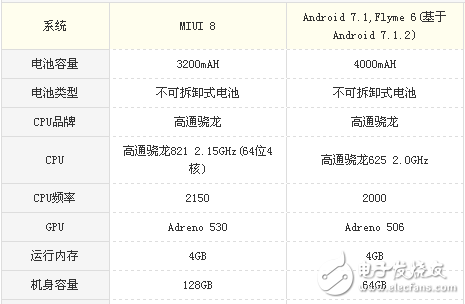 小米5s和魅蓝note6哪个好？区别对比评测