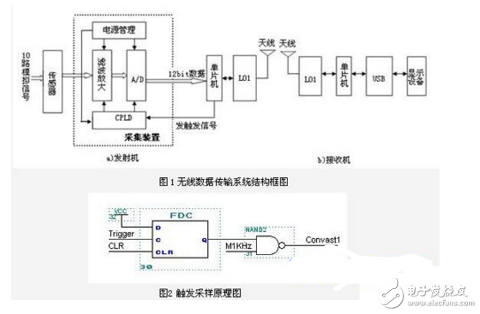 基于nRF24L01和PIC16F877的无线数据传输系统设计