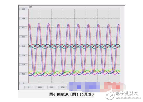 基于nRF24L01和PIC16F877的无线数据传输系统设计