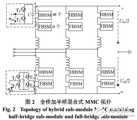 新型电压源换流器直流故障穿越能力评价