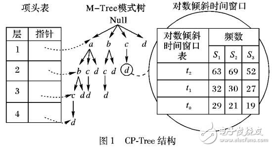 改进的多数据流协同频繁项集挖掘算法