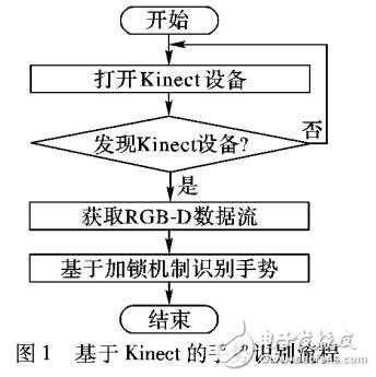 基于加锁机制的静态手势识别运动中的手势