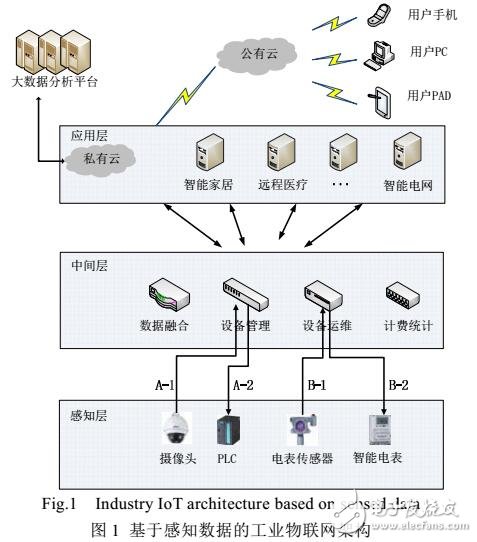 一种面向工业物联网环境下后门隐私的泄露感知方法