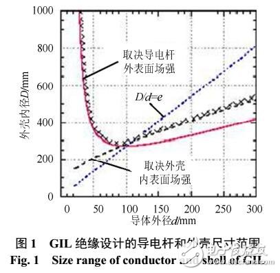 特高压交流GIL输电威廉希尔官方网站
研究及应用