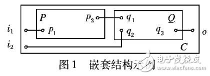 基于端口自动机的行为表达方法