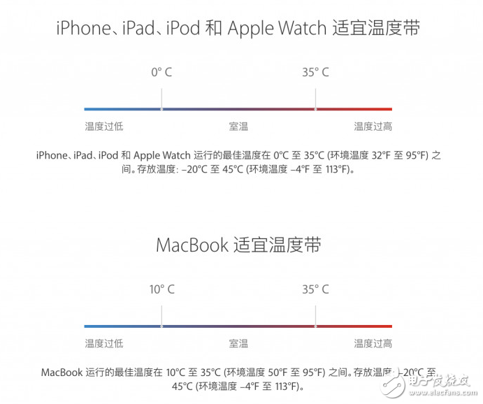 盘点使用iPhone手机的10个错误,你中招了吗