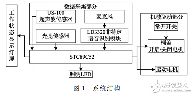 语音识别