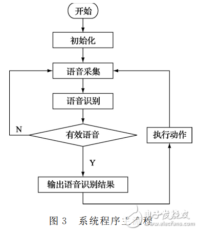 语音识别