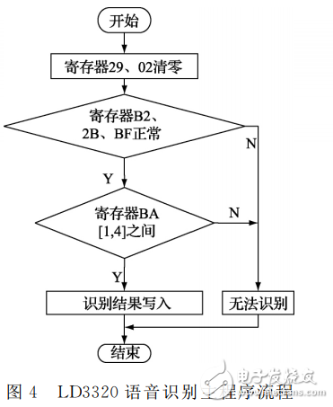 语音识别