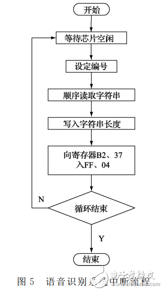 语音识别