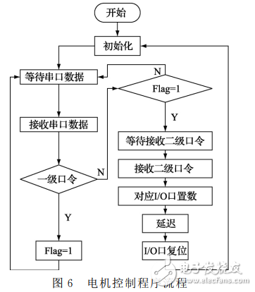 语音识别