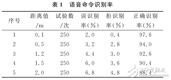 语音识别