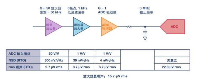 模拟噪声分析，千万不要踩到这11个误区地雷！