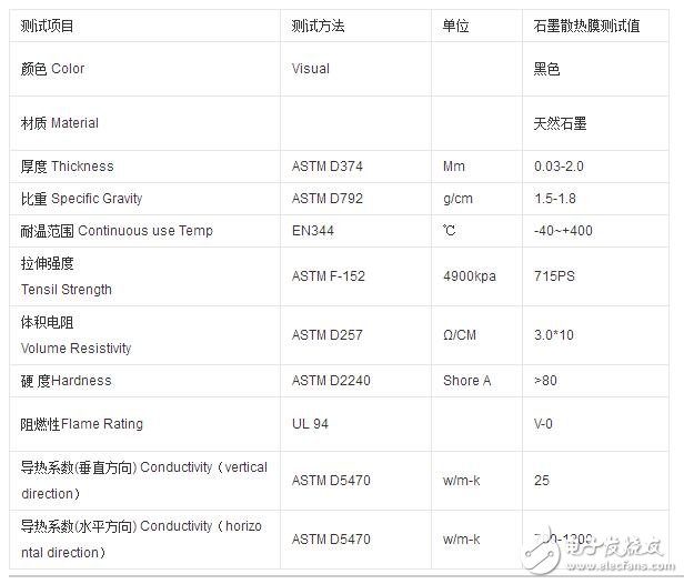 散热石墨膜威廉希尔官方网站
的特性及原理介绍