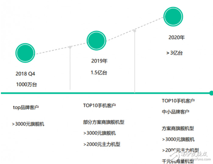 3D摄像头