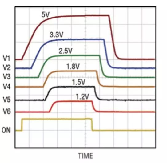 LTC2937