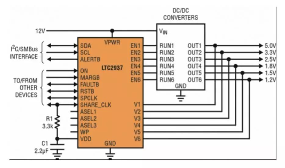 LTC2937