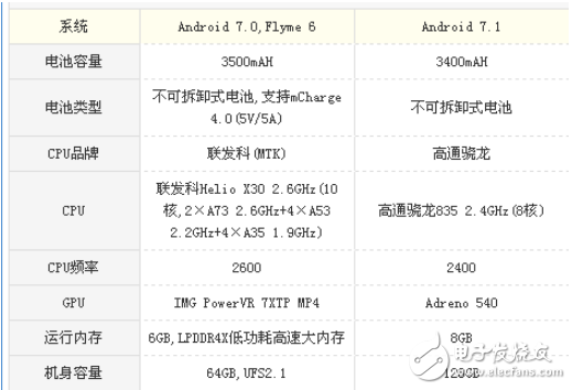 小米MIX2和魅族PRO7哪个好？颜值与全面屏的对比