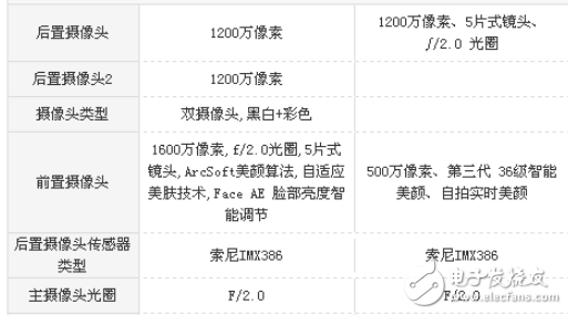 小米MIX2和魅族PRO7哪个好？颜值与全面屏的对比