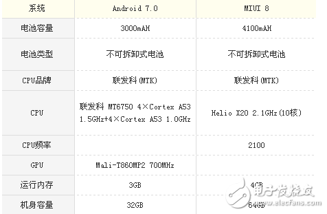 荣耀v9play和红米Note4X哪个值得买？性能参数对比分析