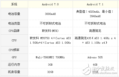 荣耀v9play和360 vizza哪个值得买？荣耀v9play和360 vizza看完就知道选谁