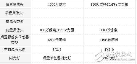 荣耀v9play和360 vizza哪个值得买？荣耀v9play和360 vizza看完就知道选谁