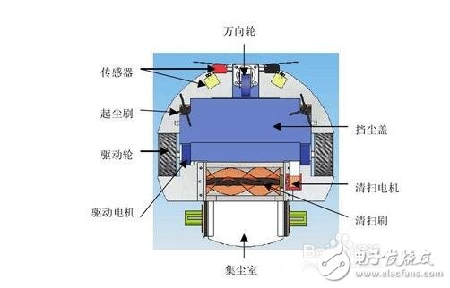 斐纳_iRobot_普桑尼克扫地机器人对比评测_智能清洁哪家强？