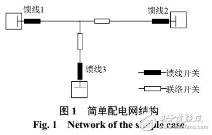 基于配电网供电能力的计算方法及定义