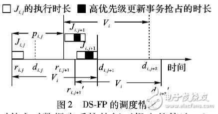 基于可延迟调度提升实时数据对象时序一致性服务质量算法