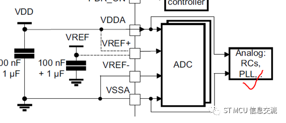 基于STM32系列的时钟调高时出现异常的案例分享与解决方法