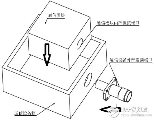 射频连接​器的设计基本概念详解