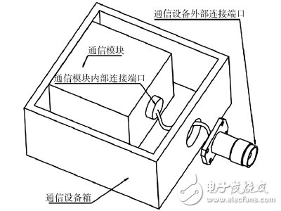 射频连接​器的设计基本概念详解