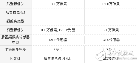 荣耀v9play和华为畅享6s哪个值得买？花粉必须知道的对比机型