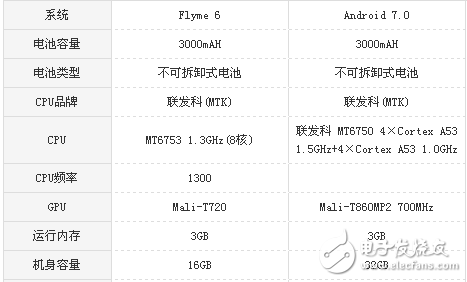 荣耀v9play和魅蓝5s哪个好? 性能颜值对比分析