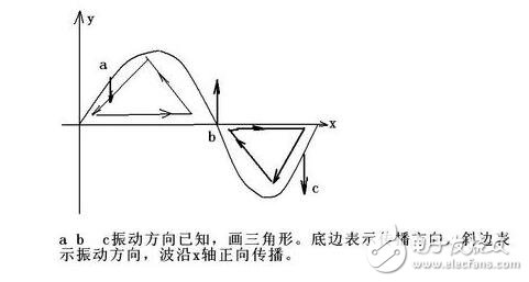 引力波的传播速度有多快_引力波传播是瞬时的吗_引力波的传播方向