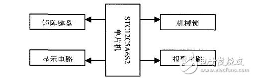 基于STC12C5A60S2单片机的电子密码锁设计