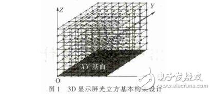 基于STC12c5a60s2单片机的3D显示屏设计