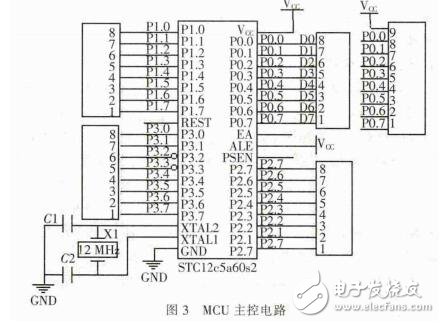 基于STC12c5a60s2单片机的3D显示屏设计