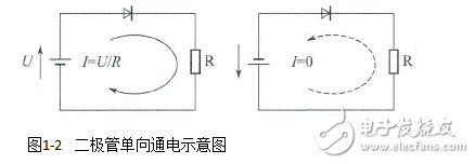 整流